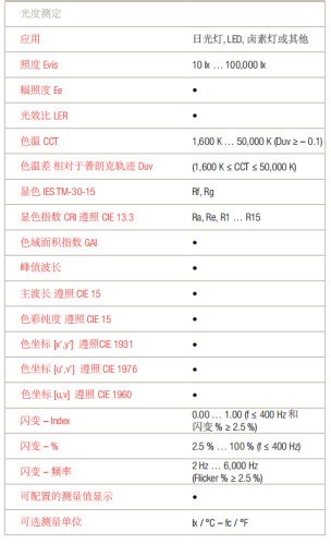 照度計測試應用