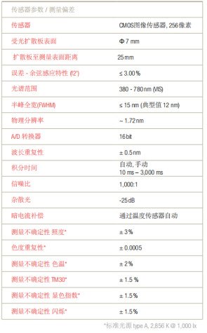 照度計傳感器參數/測量偏差